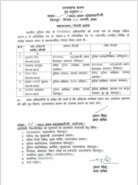 उत्तराखण्ड में आईपीएस अफसरो के तबादले,देवेंद्र पींचा बने अल्मोड़ा के एसएसपी,रामचंद्र राजगुरू कमांडेट आईआरबी 1 5