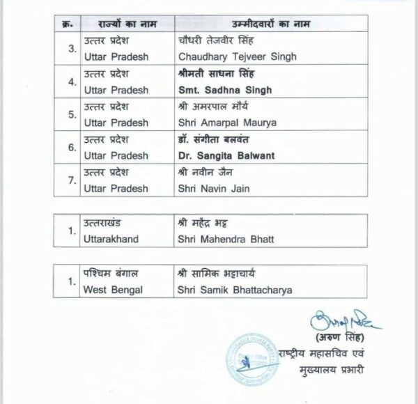 देहरादून: बीजेपी ने राज्यसभा के लिए प्रदेश अध्यक्ष महेन्द्र भट्ट को बनाया प्रत्याशी 3 Screenshot 2024 0211 201916
