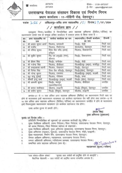 उत्तराखंड में पेयजल निगम में एक साथ 27 जेई और 14 एई भेजे गए इधर से उधर,यहां देखें पूरी लिस्ट 3 2 3