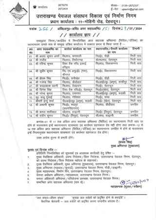 उत्तराखंड में पेयजल निगम में एक साथ 27 जेई और 14 एई भेजे गए इधर से उधर,यहां देखें पूरी लिस्ट 4 3 1