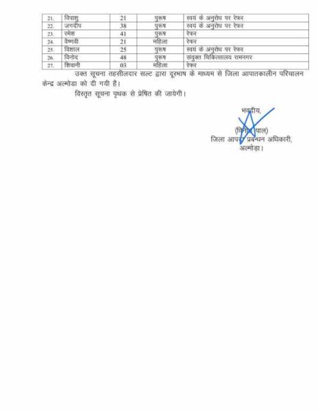 अल्मोड़ा बस हादसा- प्रशासन ने जारी की घायलों और मृतकों की सूची 4 Bus Accident Details page 3