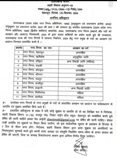 बिग ब्रेकिंग :अल्मोड़ा नगर निगम मेयर सीट महिला घोषित,निकाय चुनाव का आरक्षण जारी 2 Screenshot 2024 1214 164650