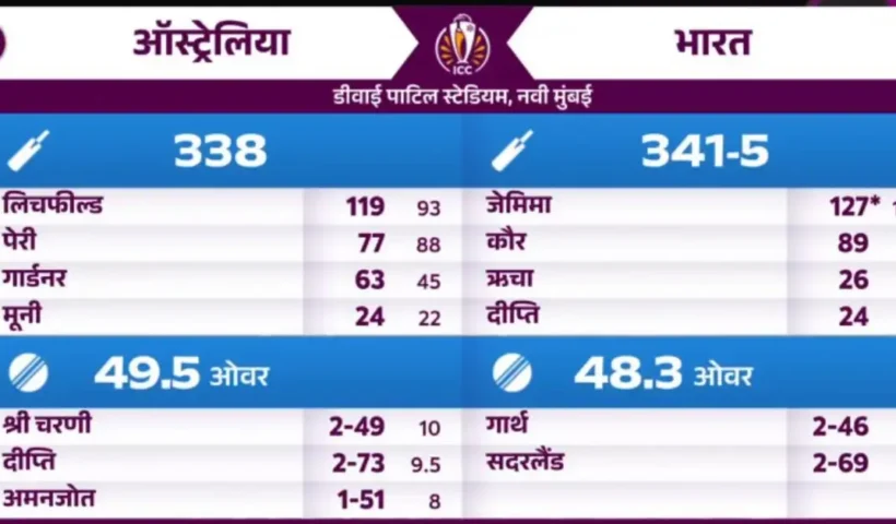 indian-womens-cricket-team-reached-the-final-of-the-world-cup-created-history