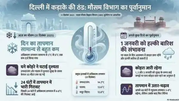 delhi-experienced-its-coldest-day-in-six-years-on-wednesday-breaking-previous-records-as-the-entire-city-shivered-in-the-biting-cold