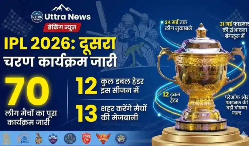 IPL 2026