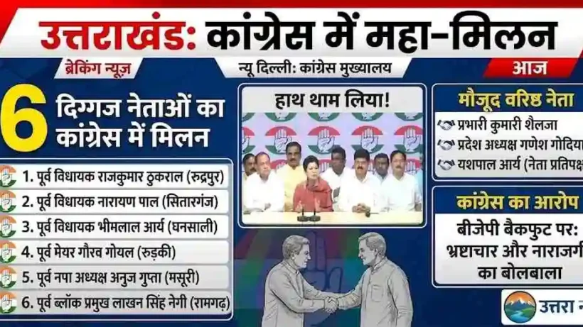 big-blow-to-bjp-in-uttarakhand-6-veteran-leaders-joined-congress