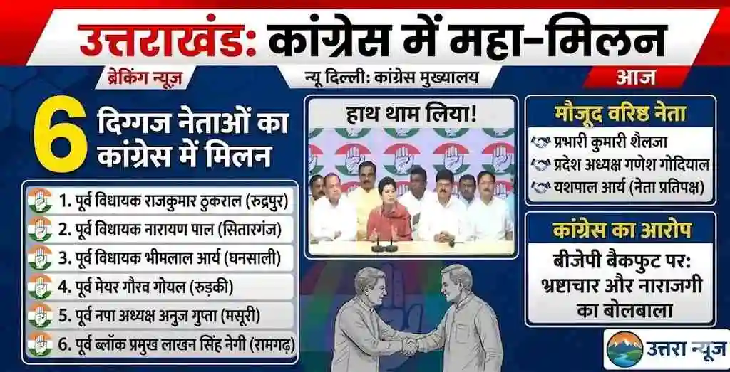 big-blow-to-bjp-in-uttarakhand-6-veteran-leaders-joined-congress
