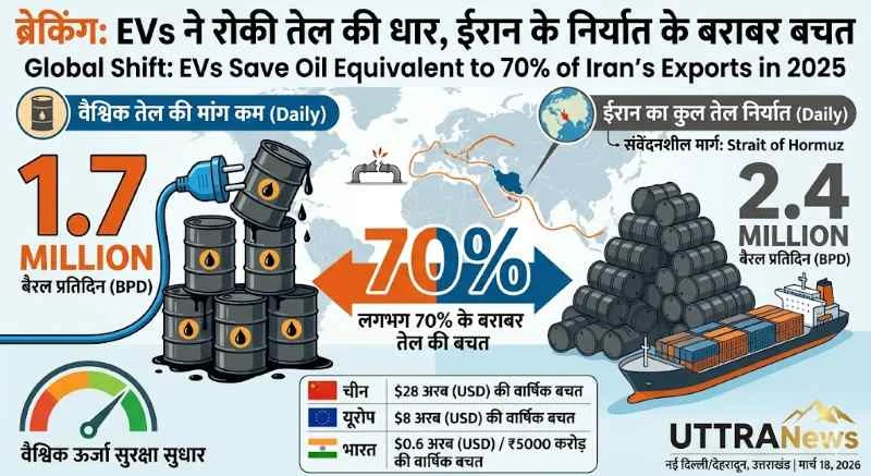 electric-vehicles-save-oil-equivalent-to-70-percent-of-irans-exports