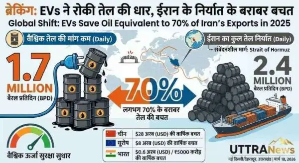 ev-save-oil-equivalent-to-70-percent-of-irans-exports
