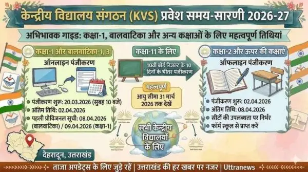 kvs-admission-2026-27-registration-to-begin