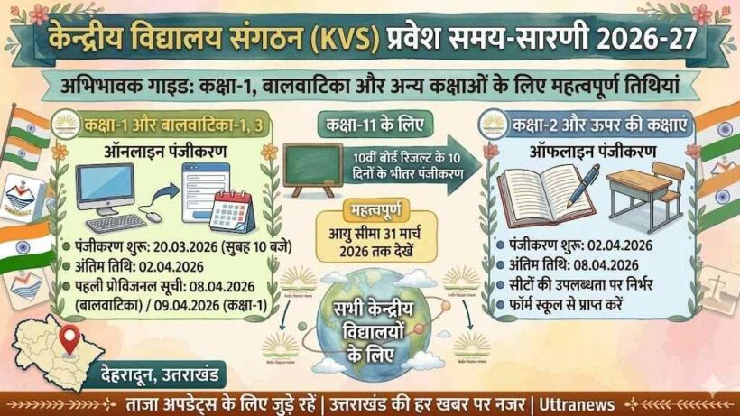 kvs-admission-2026-27-registration-to-begin