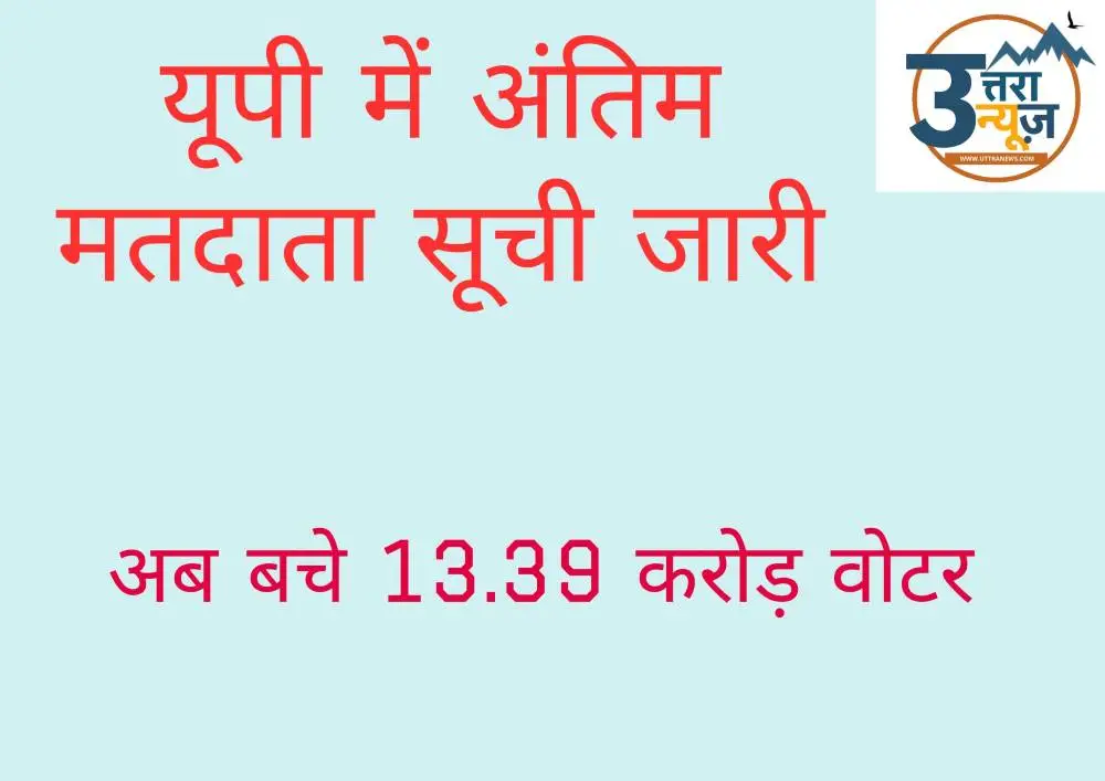 final-voter-list-released-in-up