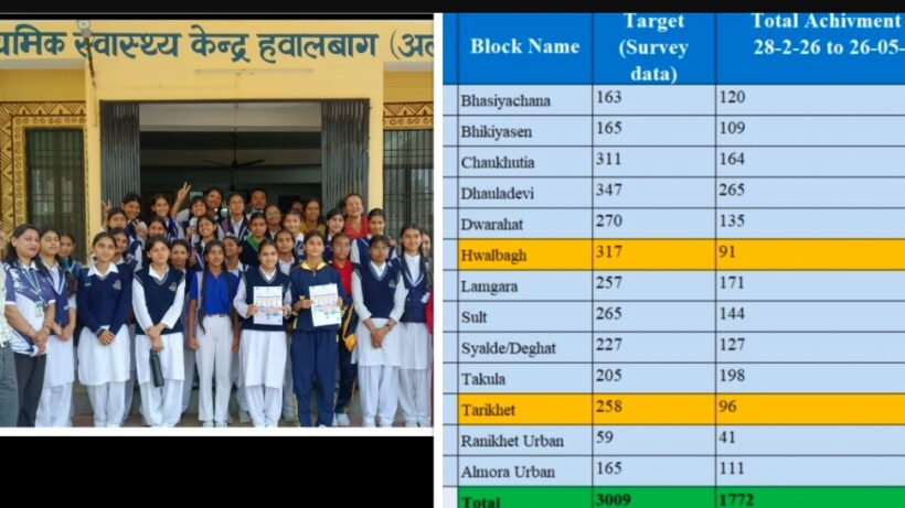 HPV Vaccine Hawalbagh Almora