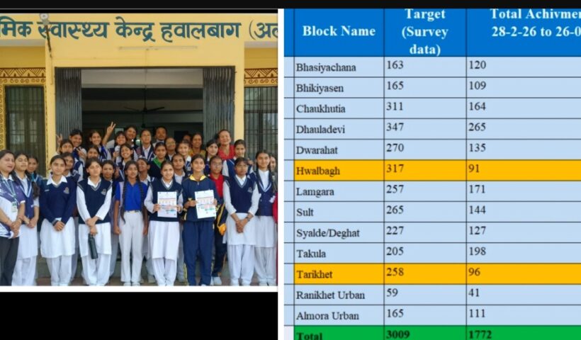 HPV Vaccine Hawalbagh Almora