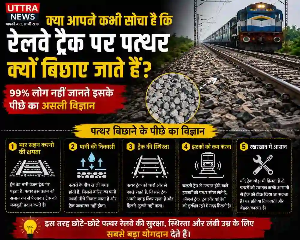 why-stones-are-placed-on-railway-tracks-ballast-science-hindi